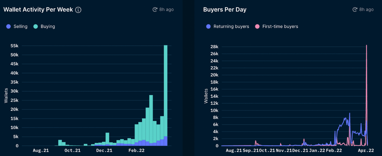 Nansen Multichain Dashboard
