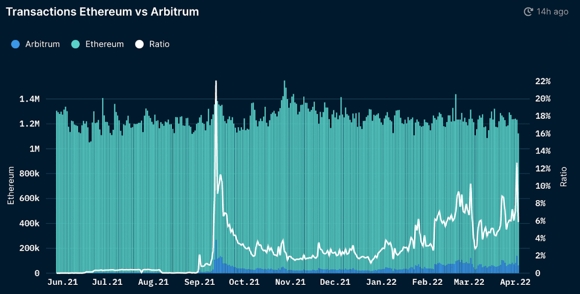 Nansen Multichain Dashboard