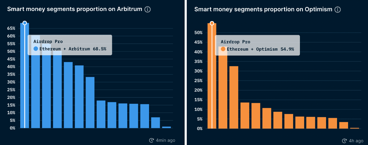 Nansen Multichain Dashboards (as of 9 May 2022)