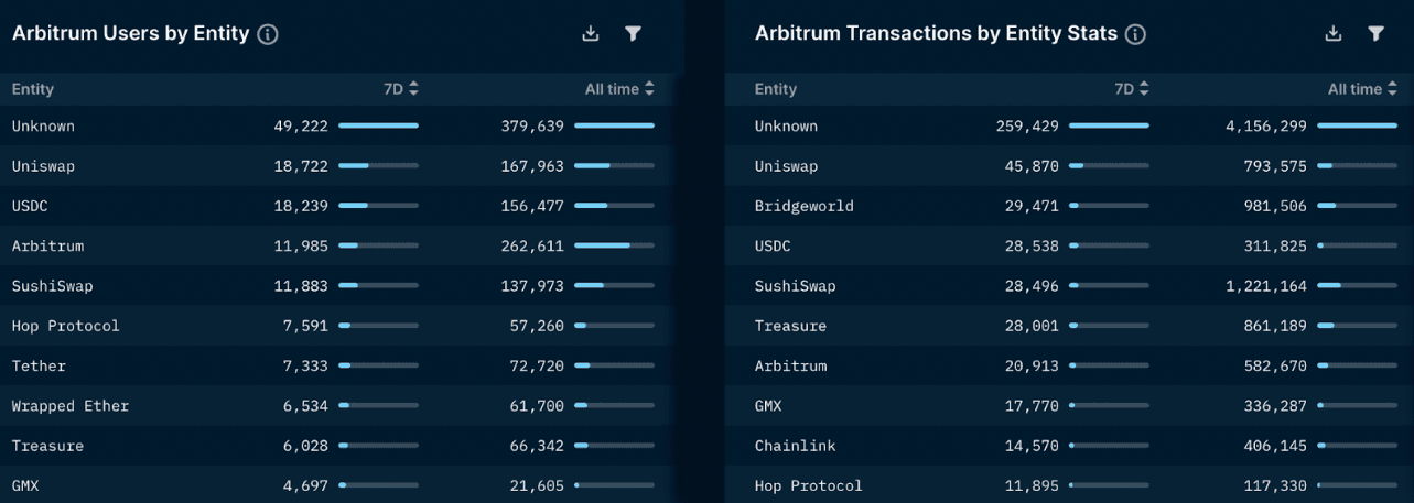 Nansen Multichain Dashboards (as of 9 May 2022)