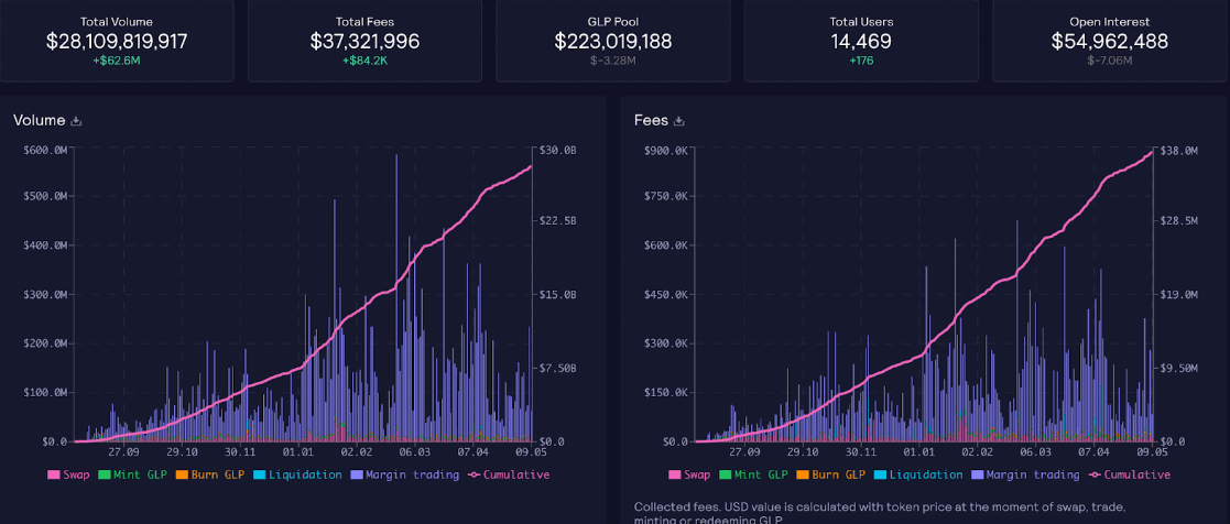 GMX Official Site (as of 9 May 2022)