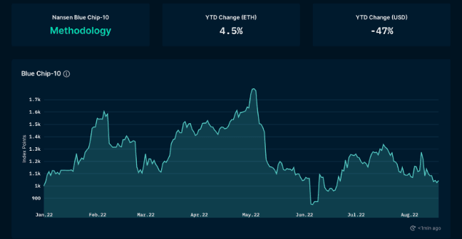 Nansen NFT Trends & Indexes: Blue Chip-10 (as of August 18, 2022)