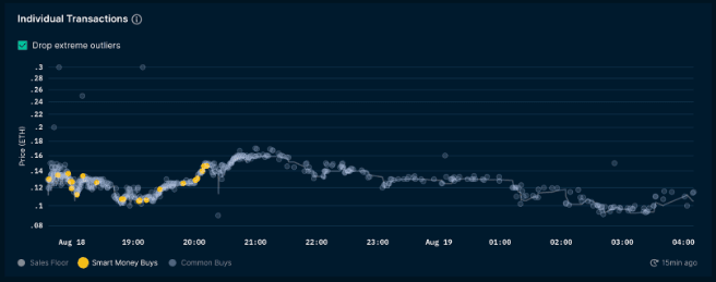 Nansen NFT God Mode: Finiliars (as of August 19, 2022)