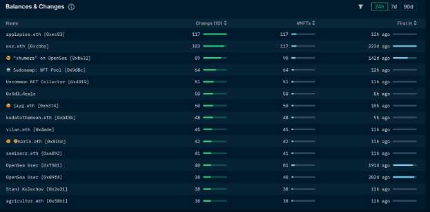 Nansen NFT God Mode: Finiliars (as of August 19, 2022)