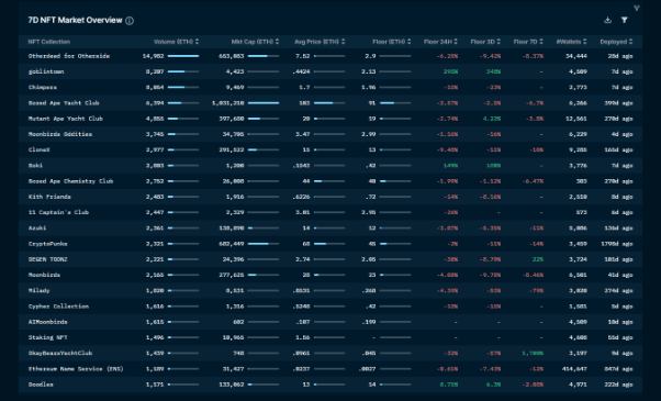 Nansen NFT Paradise (as of May 26, 2022)