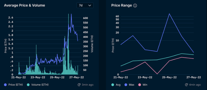 Nansen NFT God Mode - GoblinTown