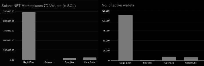 Magic Eden (as of May 25, 2022)
