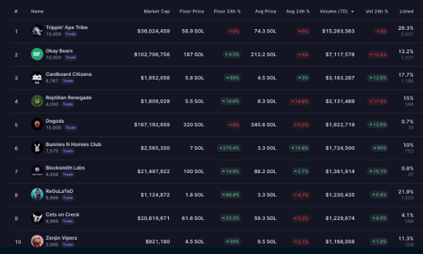 Hyperspace.xyz (as of May 25, 2022)