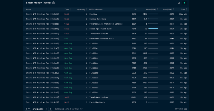 NFT Paradise: Smart NFT Airdrop Pro - Smart Money Tracker