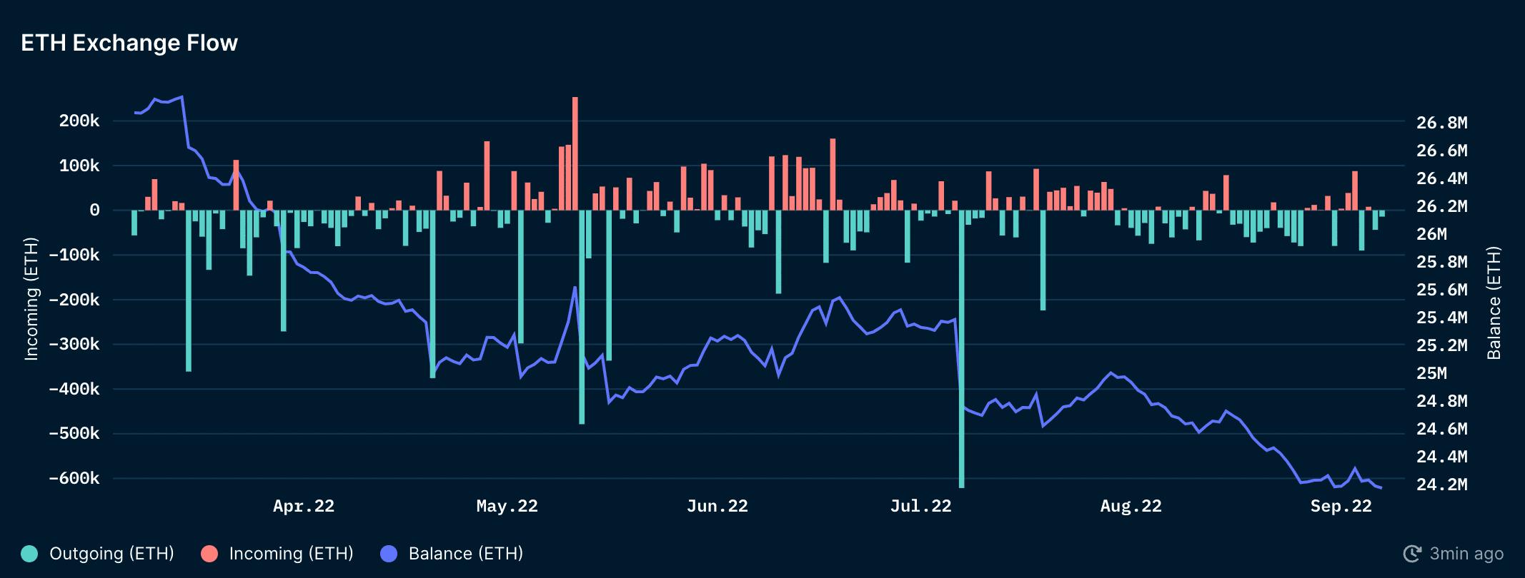 Nansen ETH Tracker
