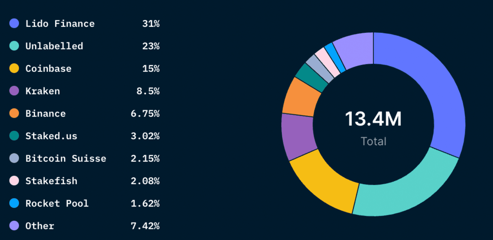 Nansen Query, as of September 9, 2022