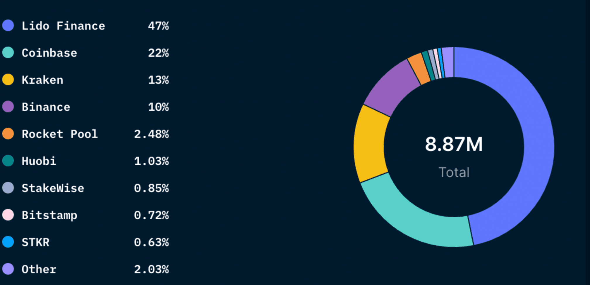 Nansen Query, as of September 9, 2022