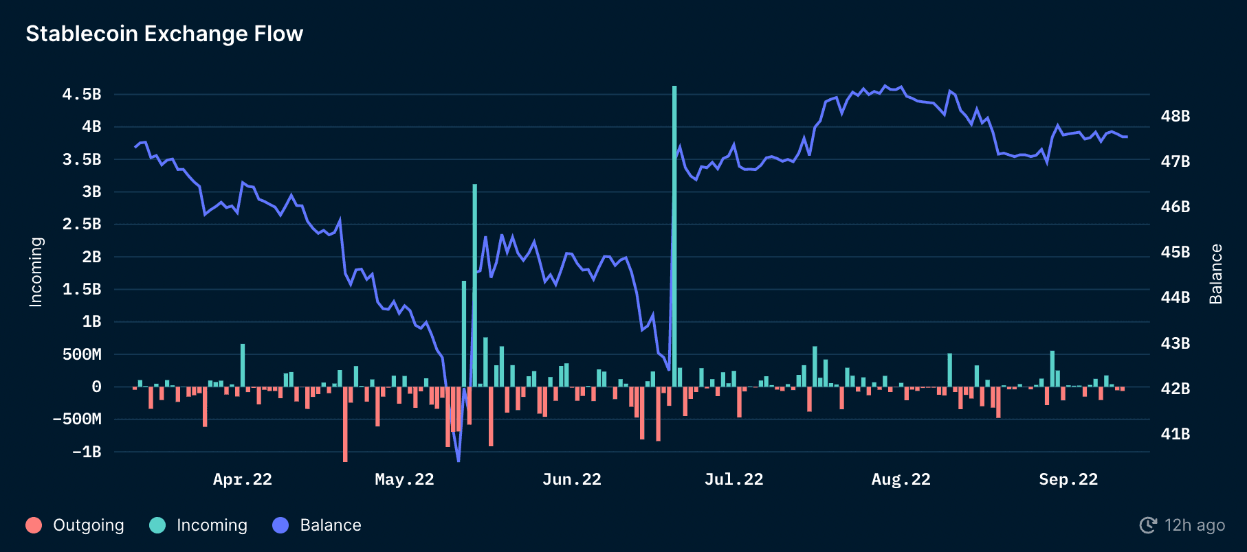 Nansen Stablecoin Master