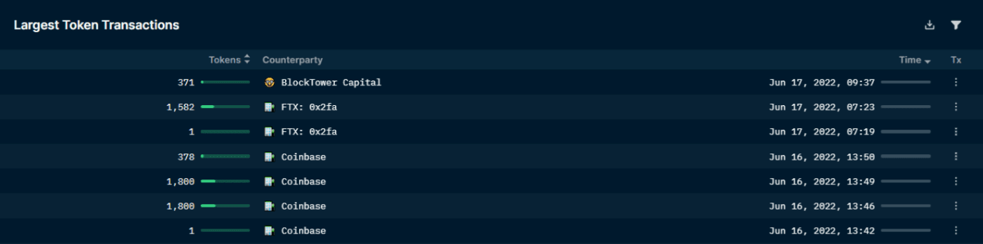 Nansen Wallet Profiler for Token - MKR