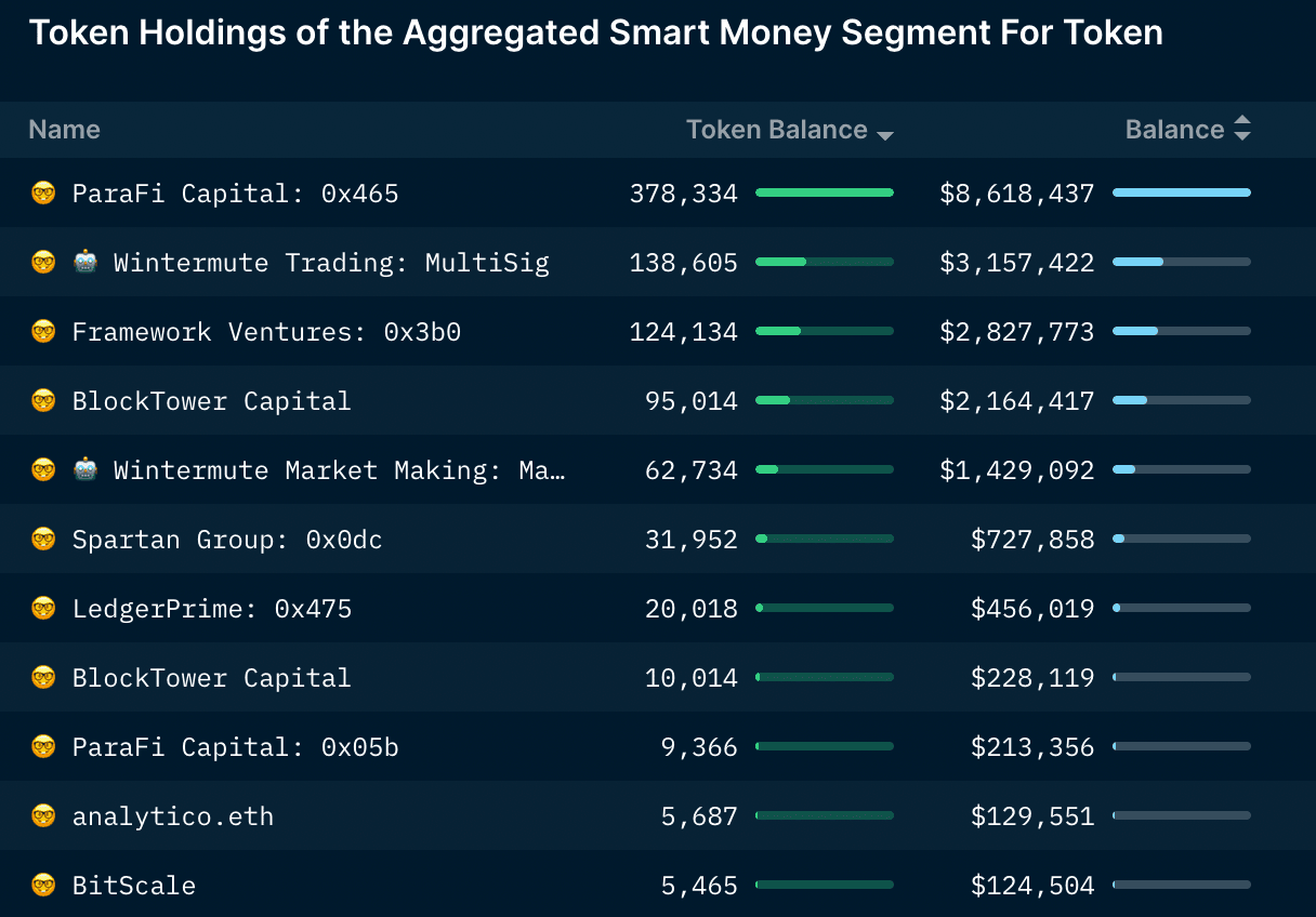Nansen Smart Token Holdings - MPL