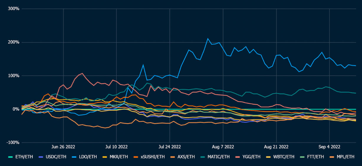 Coingecko API  (as of 12 Sep 2022)