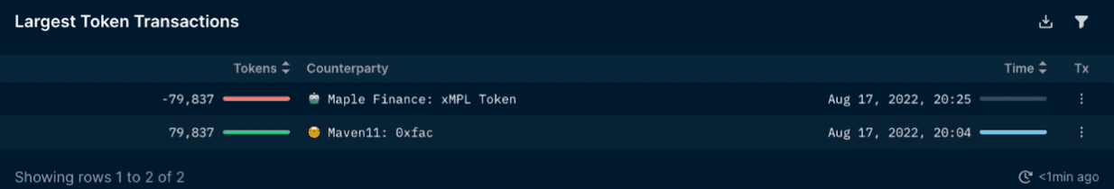 Nansen Wallet Profiler for Token - MPL