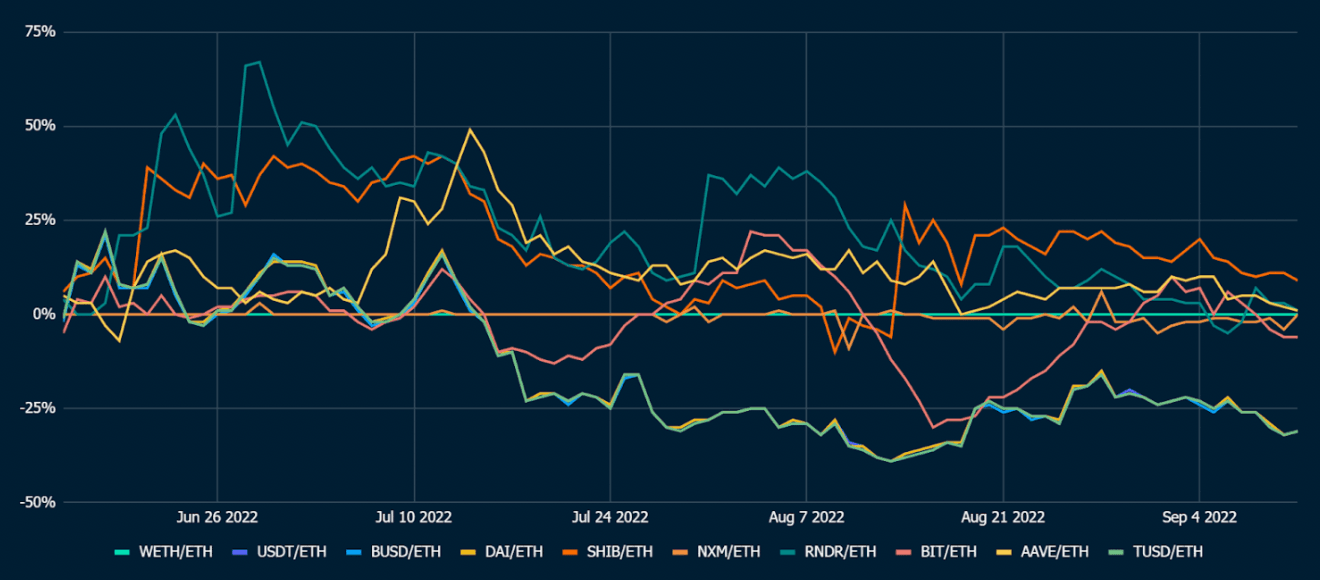 Coingecko API (as of 12 Sep 2022)