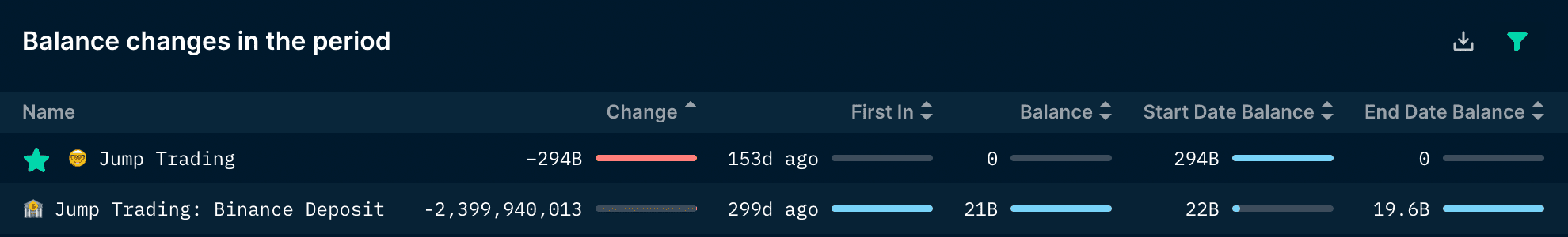 Nansen Token Movements - SHIB