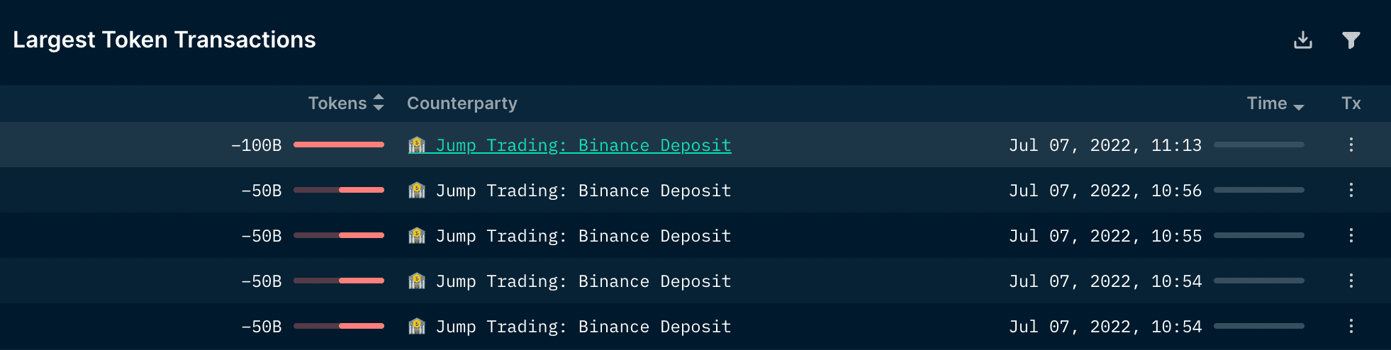 Nansen Wallet Profiler - SHIB 