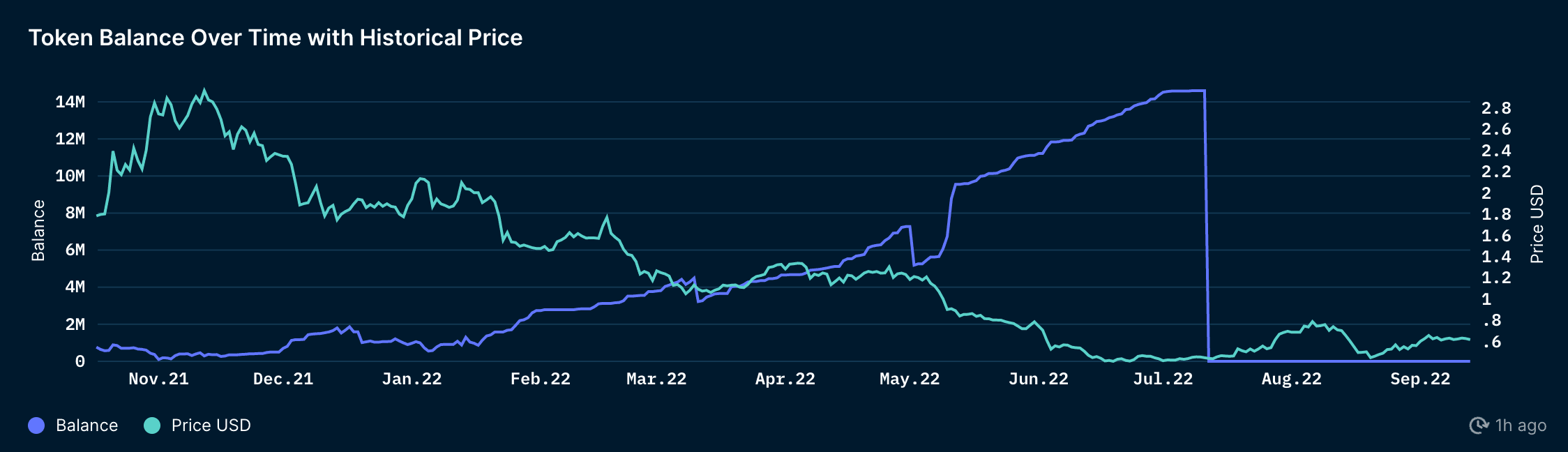 Nansen Wallet Profiler for Token - BIT