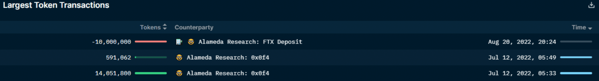 Nansen Wallet Profiler for Token - BIT