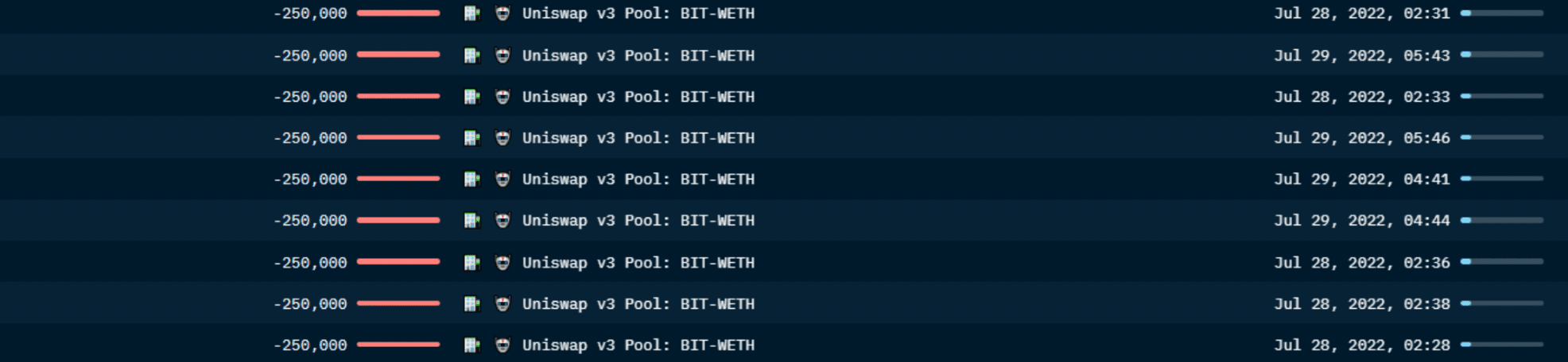 Nansen Wallet Profiler for Token - BIT