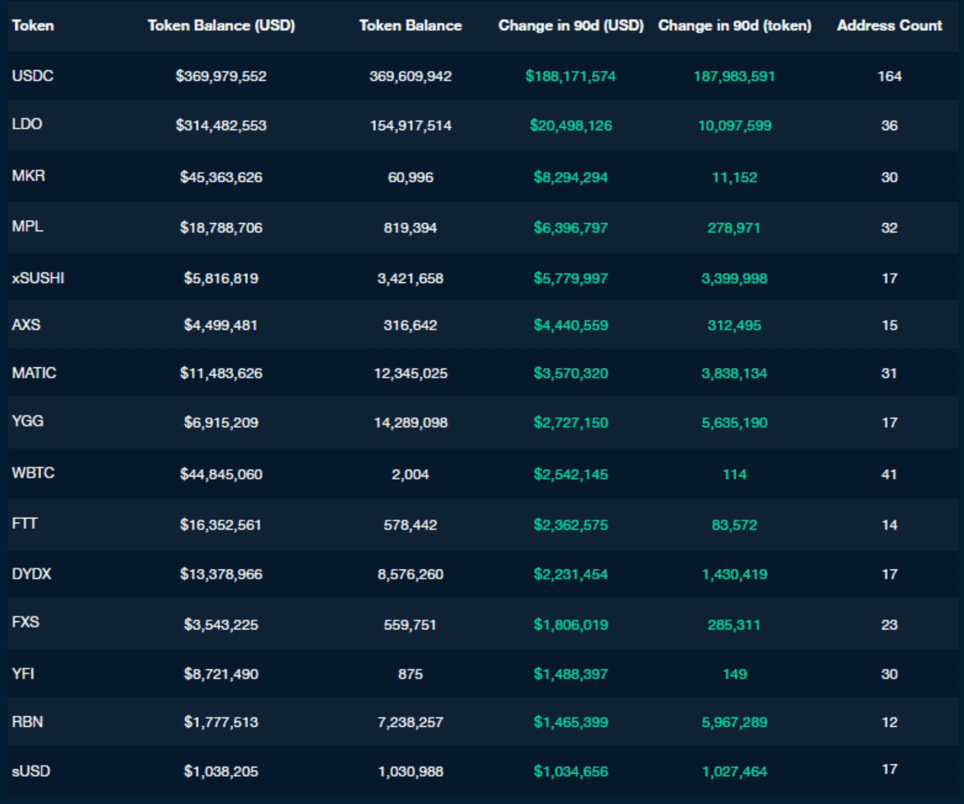 Nansen Query (as of 12 Sep 2022)