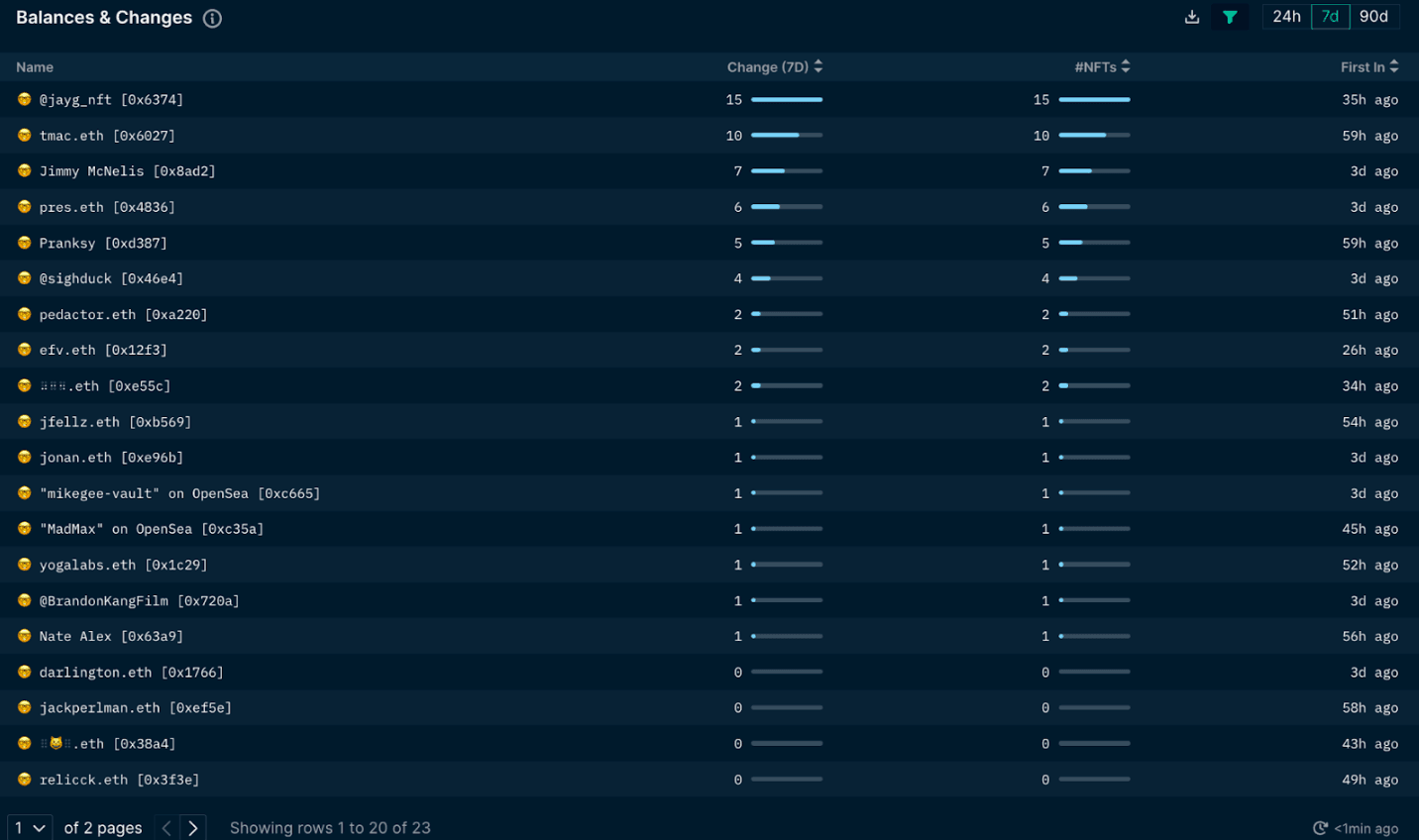 Nansen NFT God Mode: Balances (as of September 1 2022)