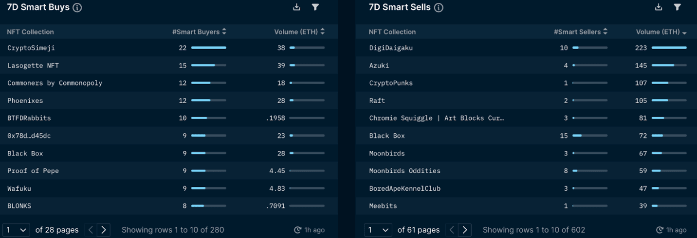 Nansen NFT Paradise: Smart Money (as of September 1 2022)