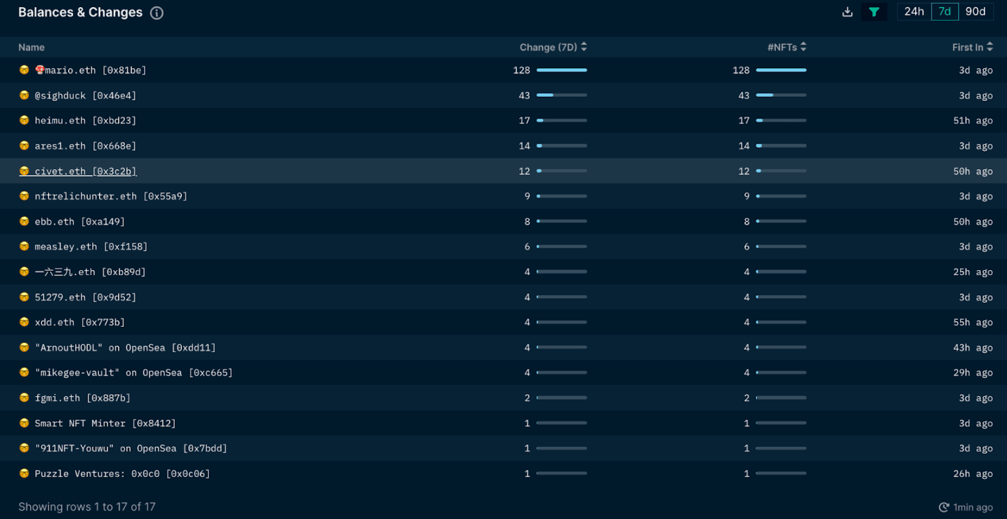 Nansen NFT God Mode: Breakdown (as of September 1 2022)