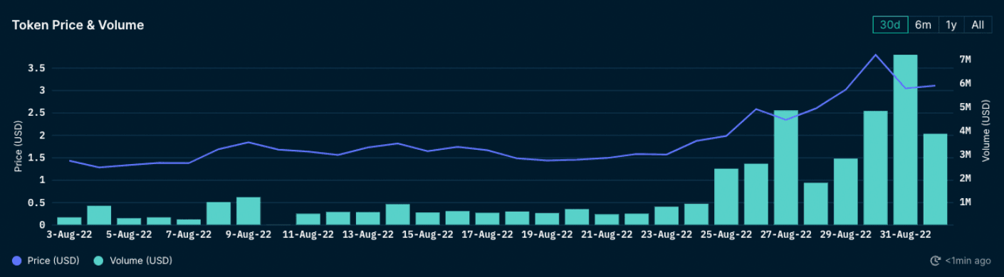 Nansen Token God Mode - DUST
