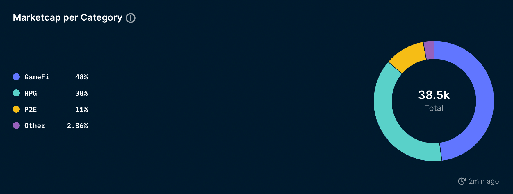 Nansen NFT Index - Gaming