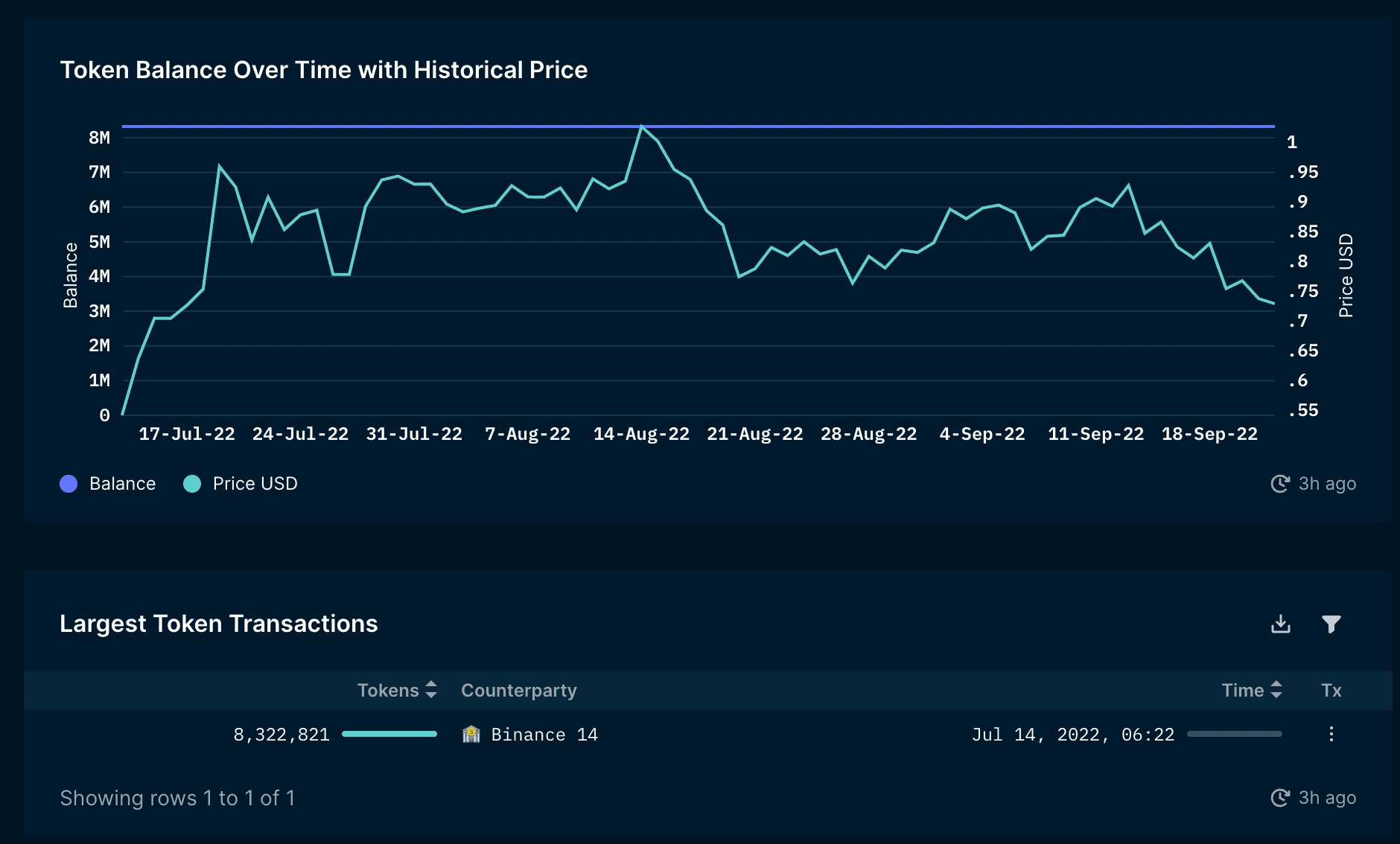 Wallet Profiler for Token - MATIC