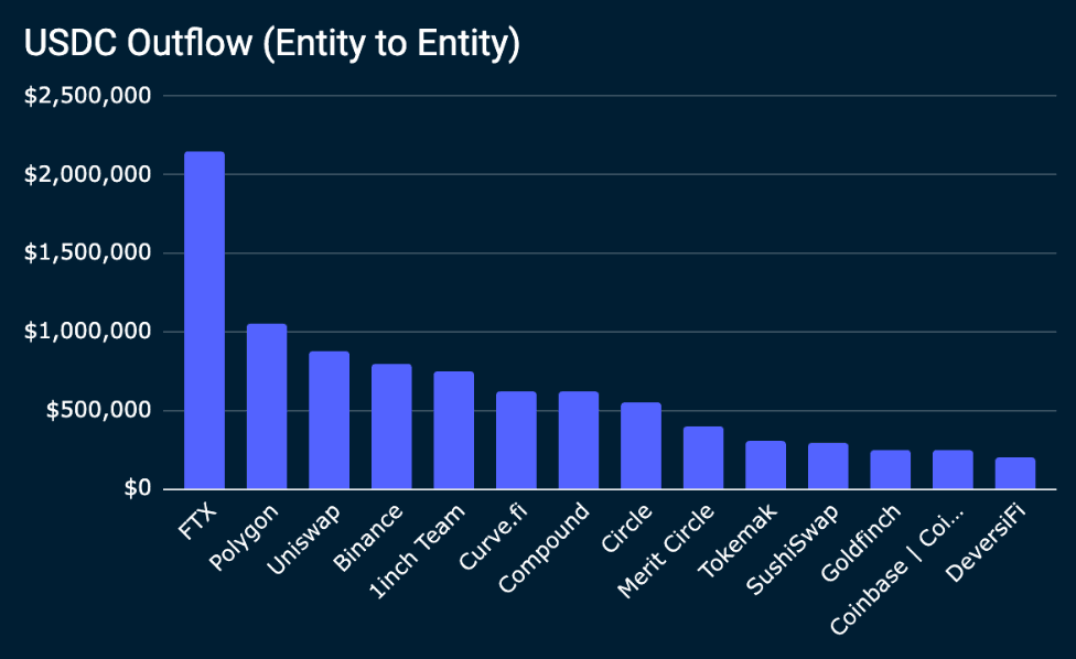 Nansen Query (as of 21 Sep 2022)