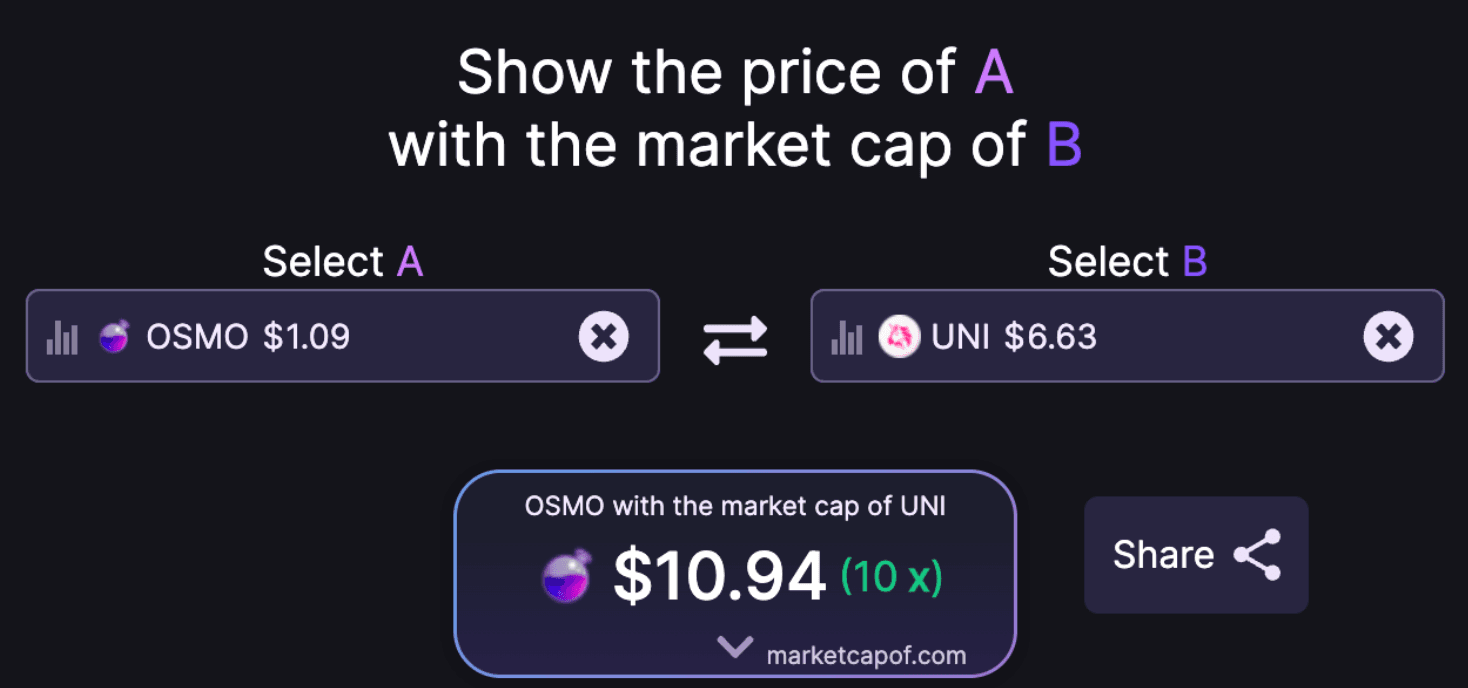 MarketCapOf