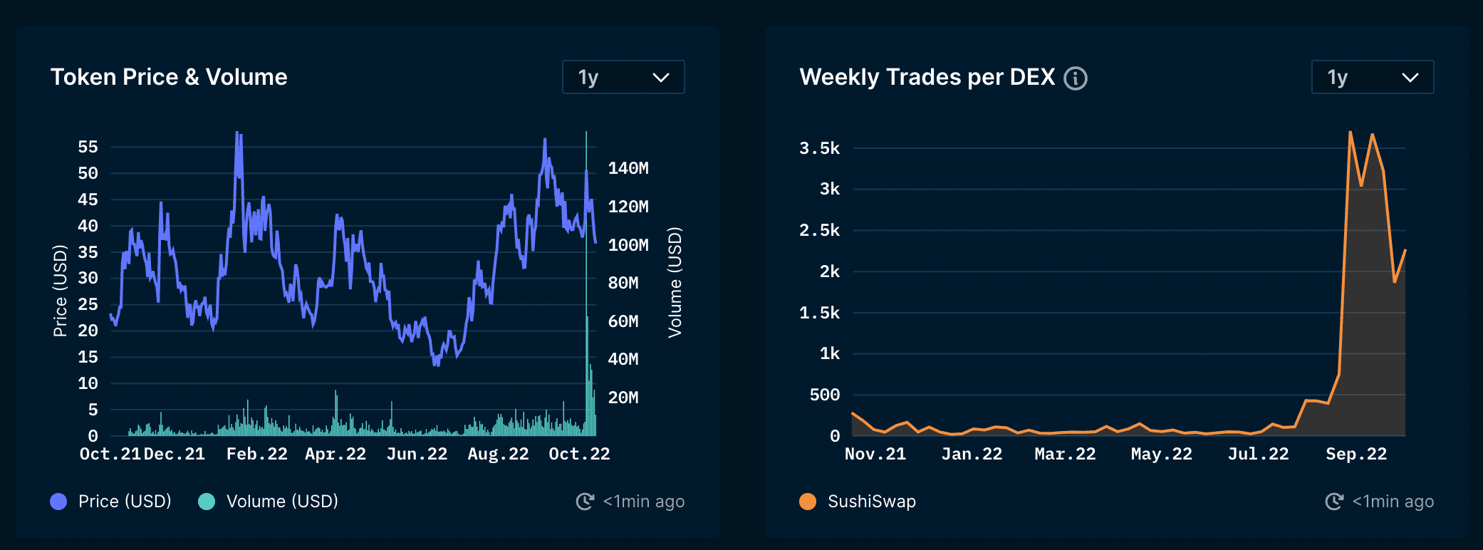 Nansen Token God Mode - GMX
