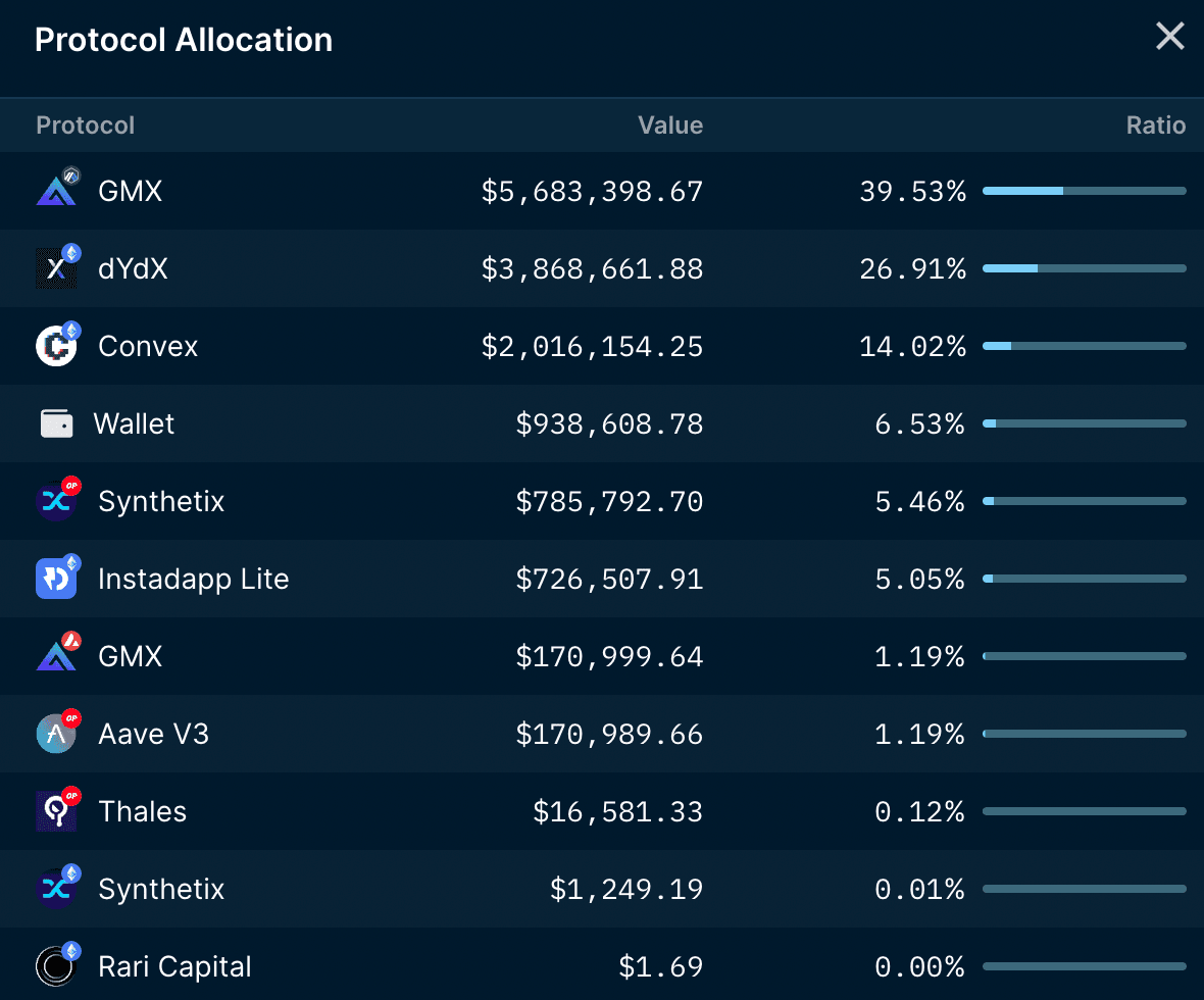 Nansen Portfolio  - Protocol Allocation