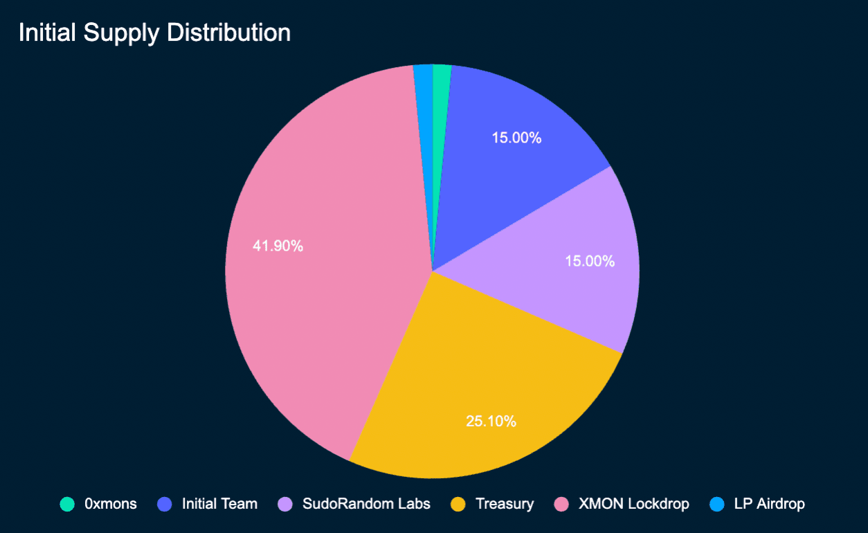 Tokenomics