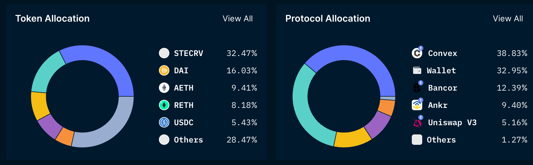 Nansen Portfolio