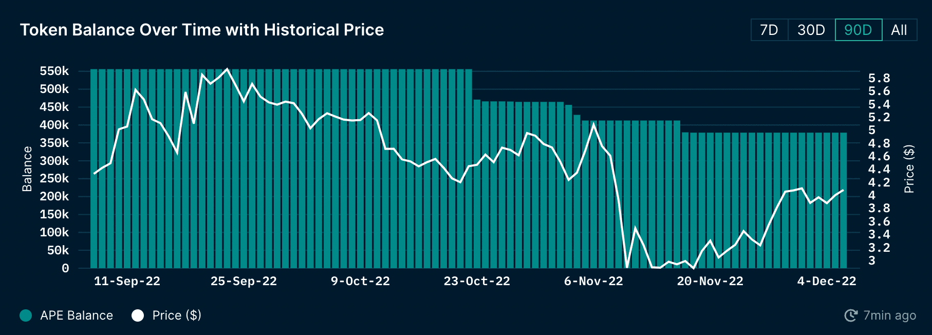 Wallet Profiler for Token - dingaling