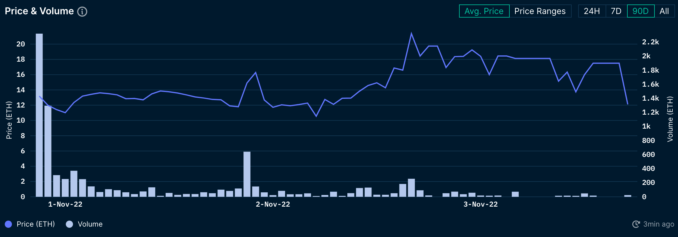 Nansen NFT God Mode (as of 3 Nov 2022)