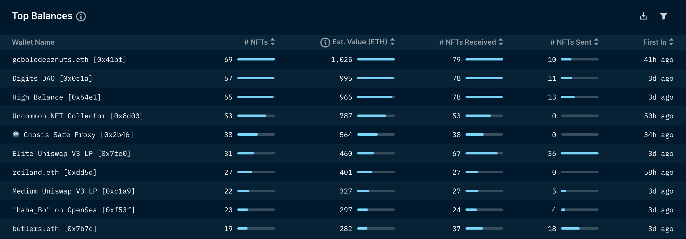 Nansen NFT God Mode - Listings (as of 3 Nov 2022)