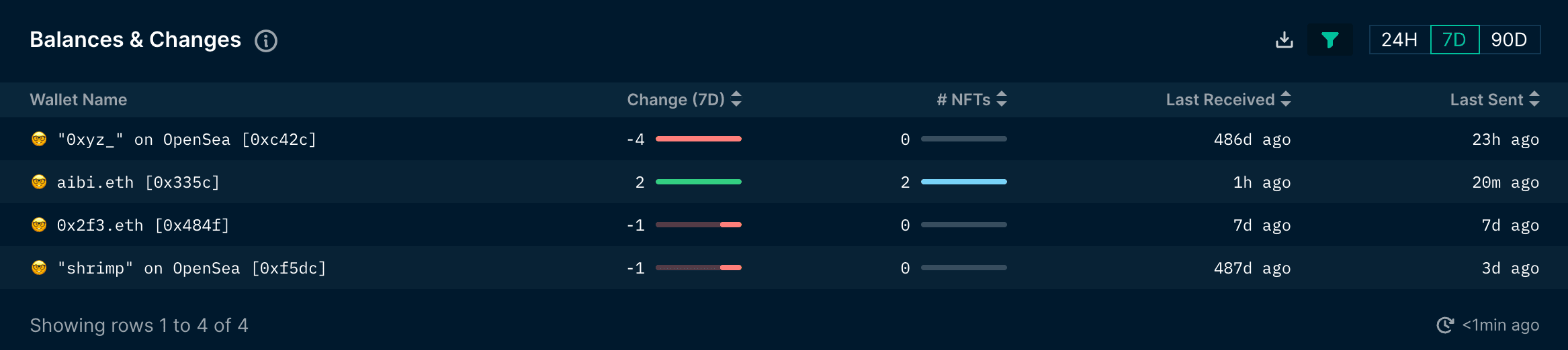 Nansen NFT God Mode - Balances (as of 13 Dec 2022)