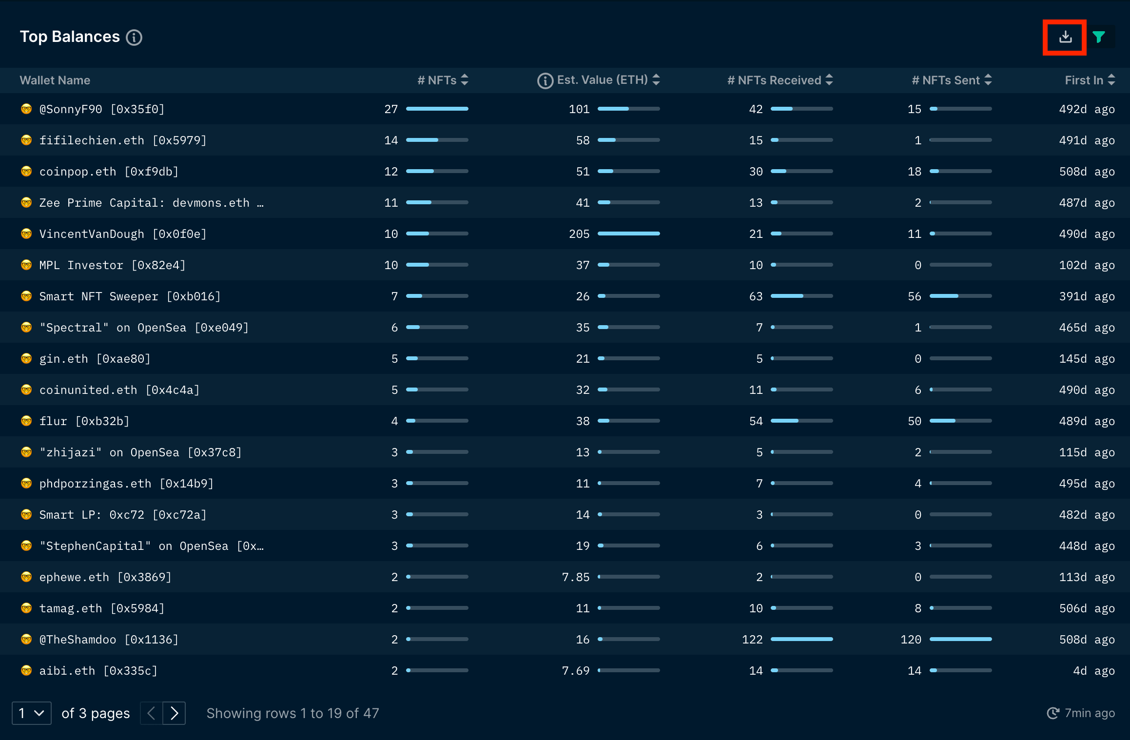 Nansen NFT God Mode - Balances (as of 13 Dec 2022)
