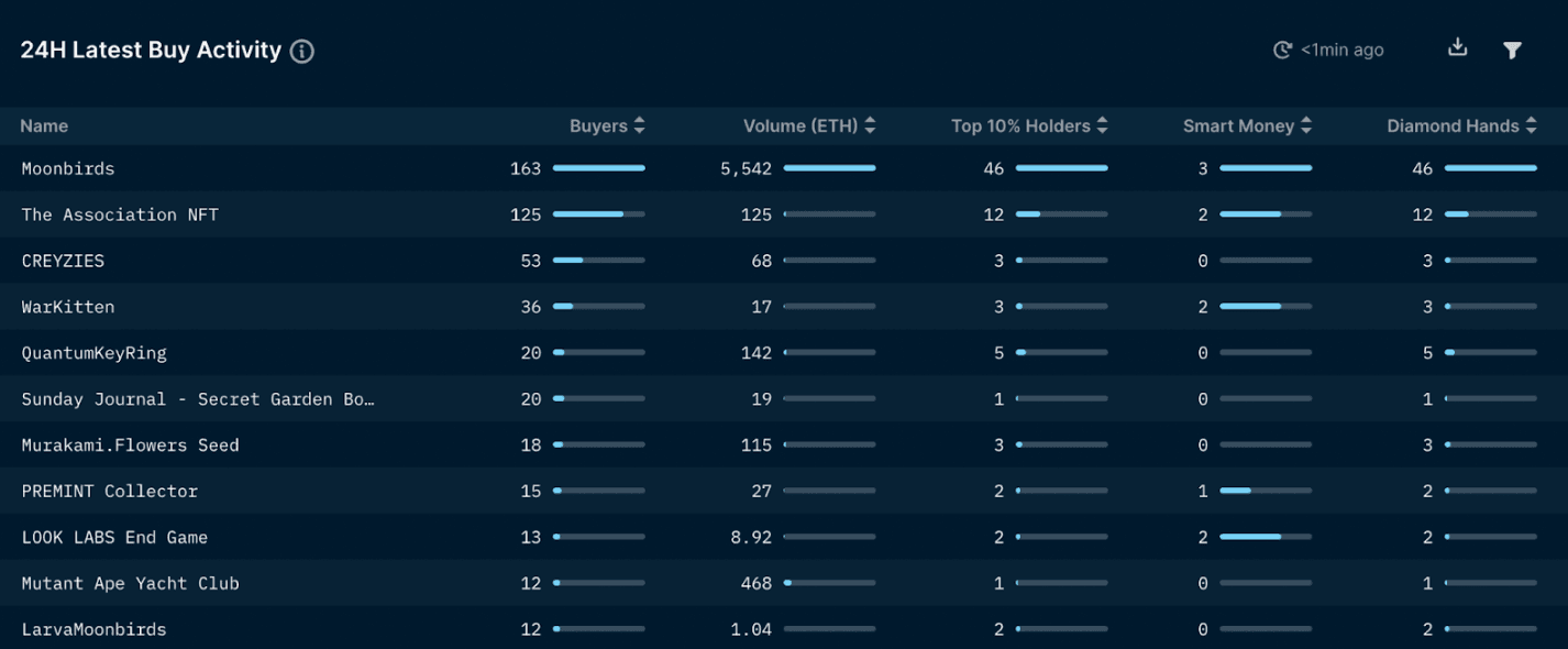 Nansen NFT Paradise as of April 21, 2022