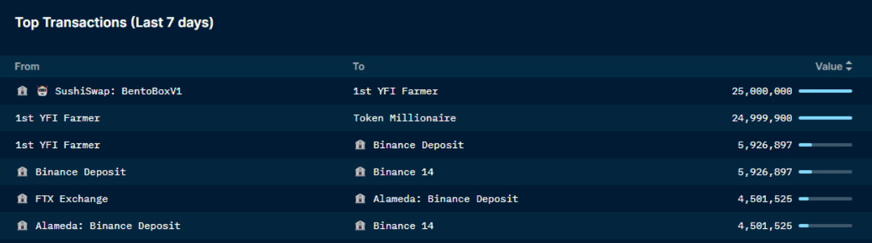 Nansen wallet profiler for token