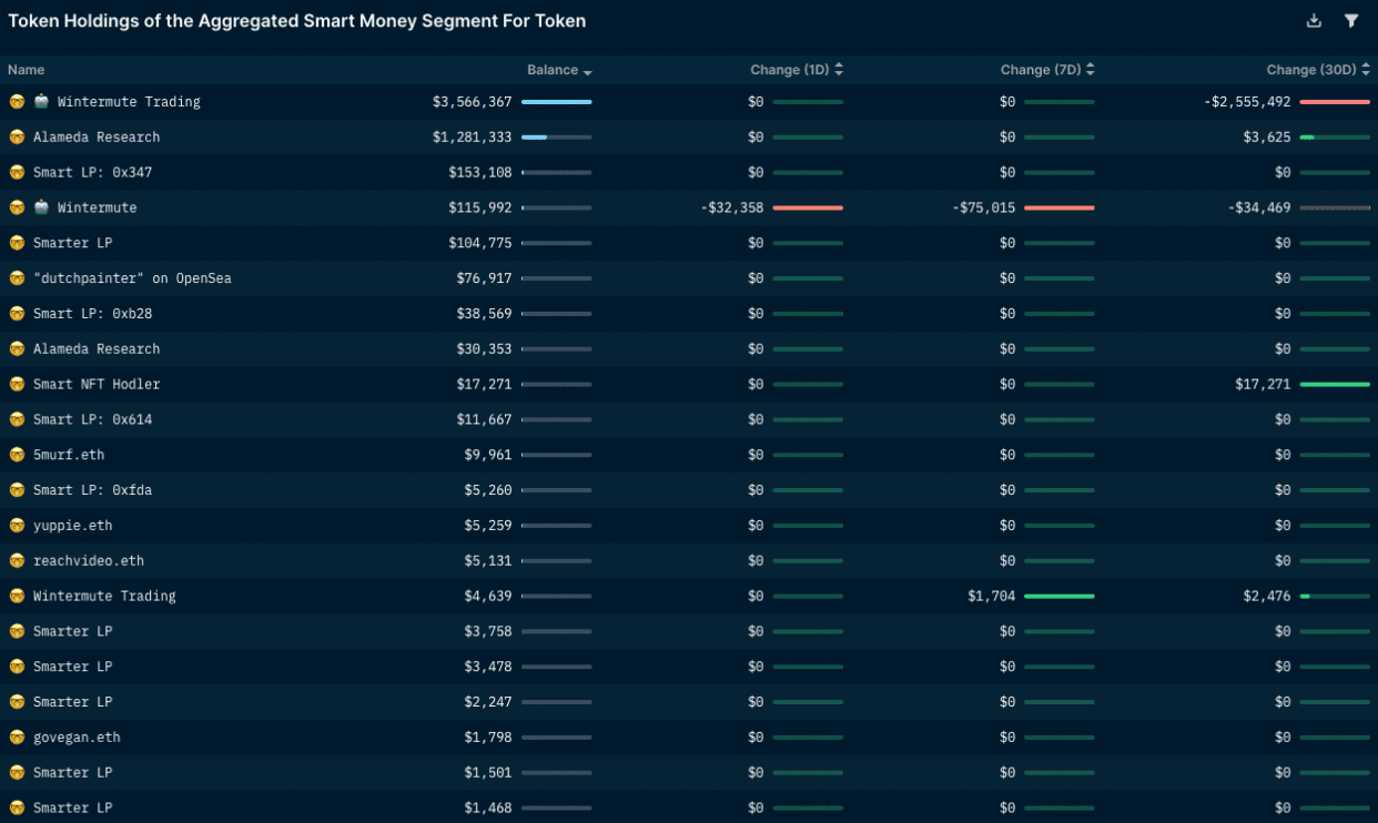 Nansen smart money token profiler