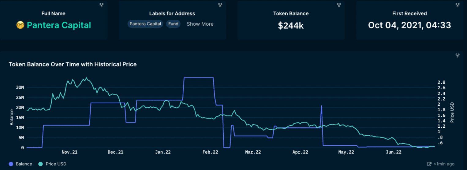 Nansen Wallet Profiler for Token (Pantera Capital and BIT)