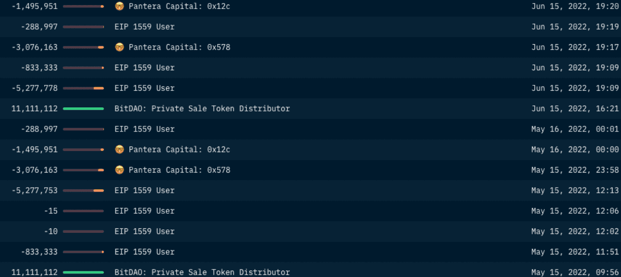 Nansen Wallet Profiler for Token (Transfer of BIT tokens into other wallets)